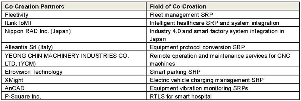 Advantech przedstawia 30 rozwiązań dla Industrial IoT opartych na modelu „Co-Creation”